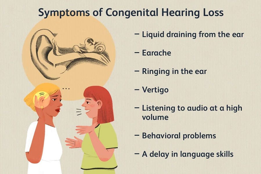 symptoms of congenital hearing loss